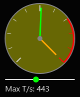 Speedometer Indicator