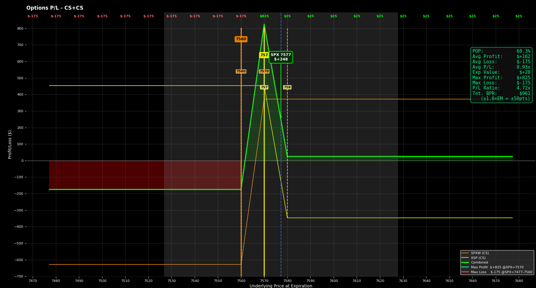 SPX-XSP Risk Graph Visualizer