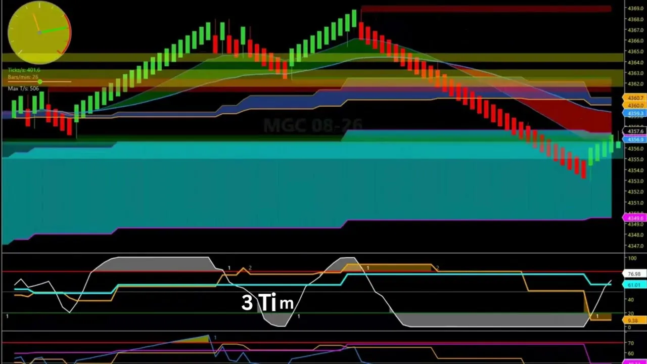 Tradebrary Suite of Indicators for NinjaTrader 8