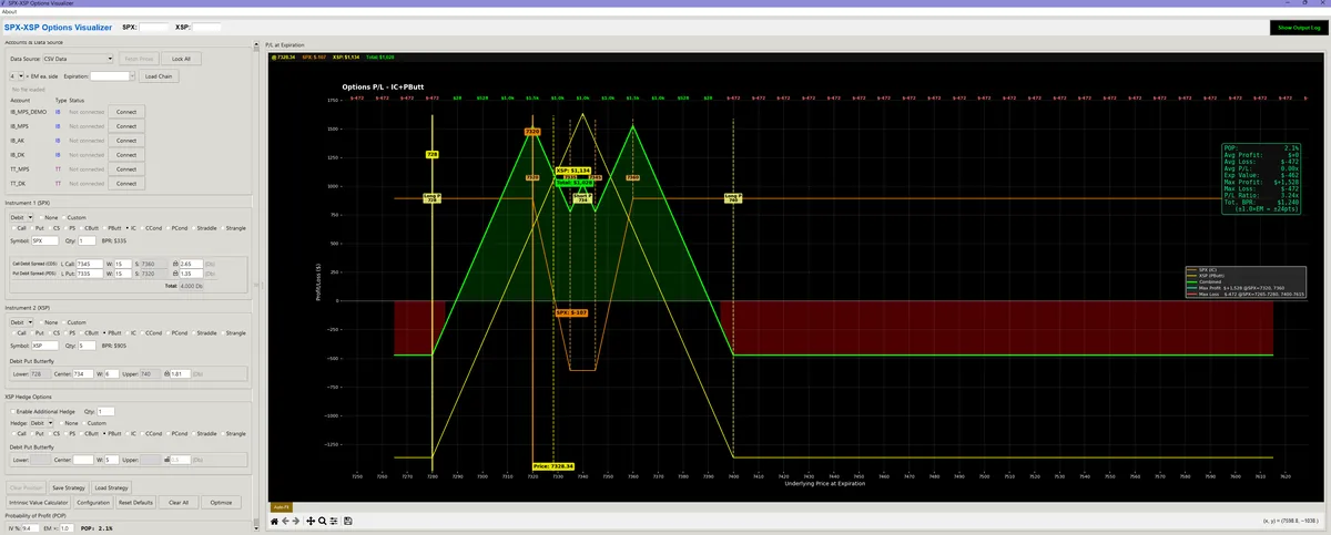 SPX-XSP Options Visualizer main window with the strategy controls on the left and the risk graph on the right